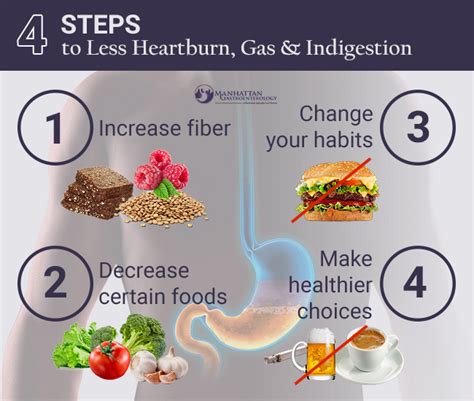 4 Steps To Less Heartburn Gas And Indigestion