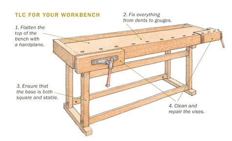 Woodworking project plans from the editors of woodsmith magazine. How to Rehab a Traditional Workbench - FineWoodworking