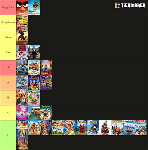 Sony Pictures Animation 2006 2022 Tier List Community Rankings