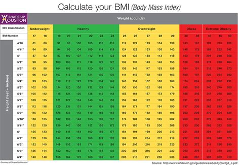 tabla de peso ideal según medidas y sexo bajar de peso y adelgazar My