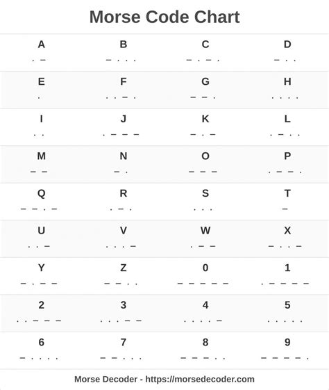 Alphabet Number Code Converts Alphabet Characters Into Their
