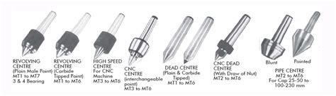 A third type of milling machine is bed. All Types Of Machine Tools For Drilling, Milling, Tapping ...