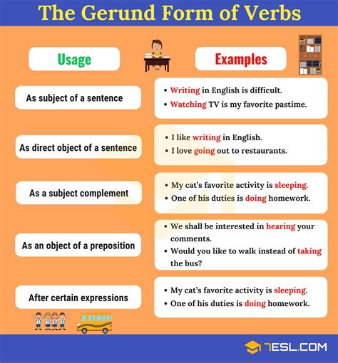 Examples of gerunds as the object of the preposition. What are Gerunds? Grammar Rules and Examples - 7 E S L