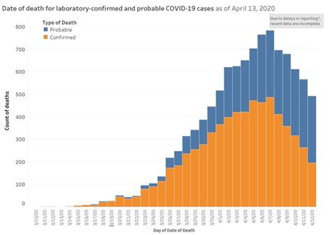 New york city department of city planning, zillow and u.s. NYC Death Toll Now More Than 10,000 As City Begins To ...