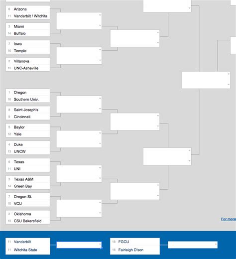 March Madness Bracket How Does It Work