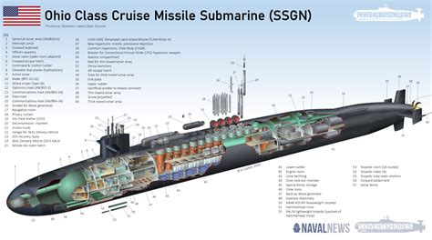 Ohio Class Cruise Missile Sub Cutaway Source Naval News 2048xx1141