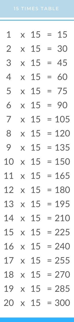 15 Times Table Multiplication Chart Times Table Club Images And