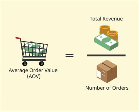 Average Order Value Aov What It Is And 5 Ways To Increase It Clickbank