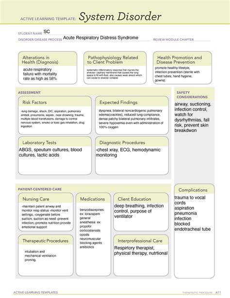 Ecg Ati Learning Templete Active Learning Templates T