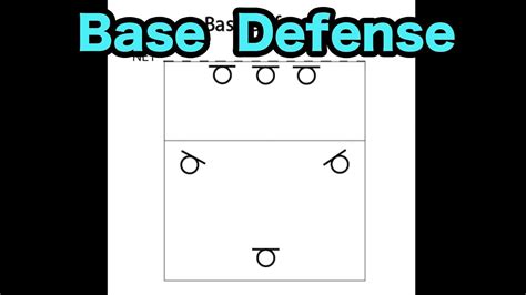 Base Defense Middle Attacker Defense How To Play Defense In