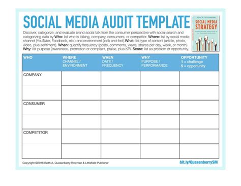 Feel free to mix and match the sections to create a custom social media reporting tool that works for your intended audience and needs. Audit Spreadsheet Templates throughout Sample Social Media ...