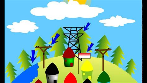 Sedangkan tema akan muncul karena adanya sebab pada latar belakang. Bagaimana Cara Menghemat Energi Listrik - Siti