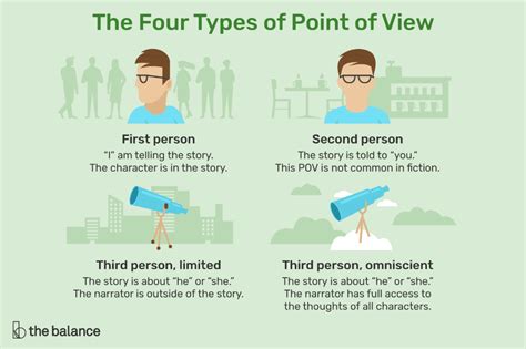 Learn How To Rewrite Your Story In The Third Person With This Exercise