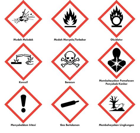 Klasifikasi Dan Simbol Bahan Kimia PT Laboratorium Solusi Indonesia