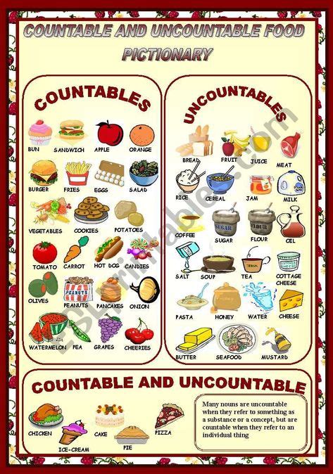 It Is A Pictionary About Countable And Uncountable Food Αγγλικά