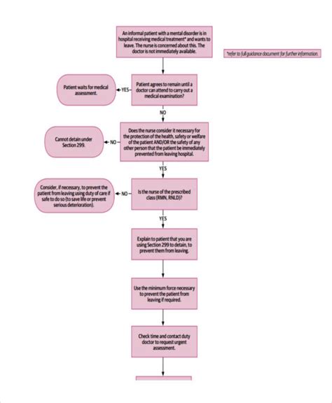 5 Nursing Flow Chart Templates 5 Free Word Pdf Format Download