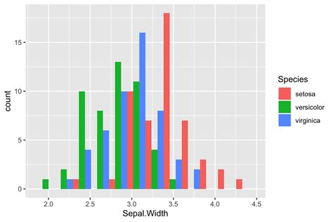Devtip Understanding Dates And Plotting A Histogram With Ggplot In R Images