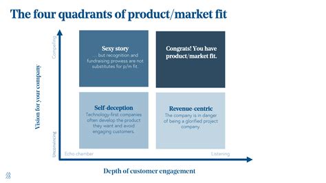 Adam Fisher On How To Navigate The Product Market Fit Journey