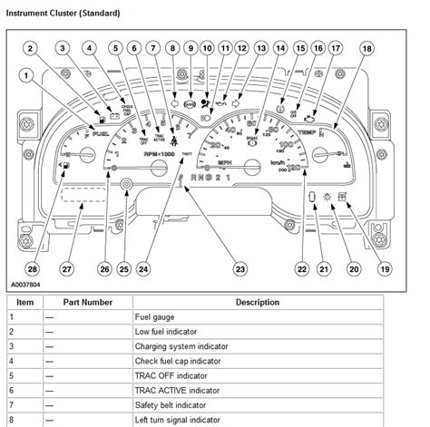 Ford F 150 Dashboard Symbols And Meanings