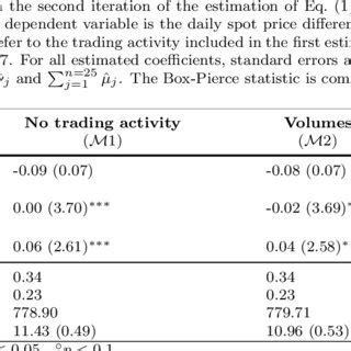 The intraday fixing price of the eex eua future underlying the option is the market value for the underlying instrument during the day and is determined by eex as of 2 p.m. Descriptive statistics for the EUA spot price level ...