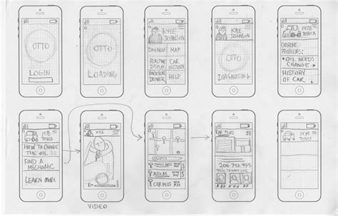 An unprotected mobile application poses a real threat to the entire system. Reason For Wireframe To Design A Mobile App