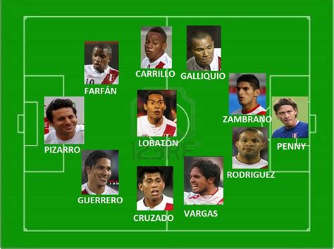 Alineaciones probables del españa vs. ALINEACIÓN DE PERÚ ANTE ARGENTINA, ELIMINATORIA 2012 ...