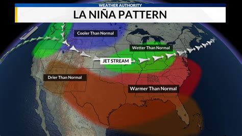 What Is The Difference Between La Niña And El Niño