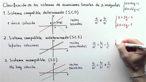 Top 19 Mejores Sistema De Dos Ecuaciones Lineales Con Dos Incógnitas