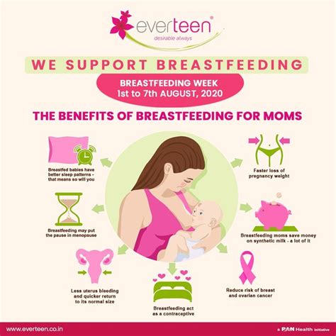 We Support Breastfeeding In Breastfeeding Support World Breastfeeding Week