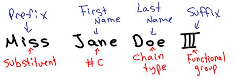 Jan 17, 2015 · if a person uses junior as his name, instead of abbreviating it, write it capitalized as a full word—just like a name or any other nickname. Organic Chemistry IUPAC Nomenclature Demystified - By Leah ...