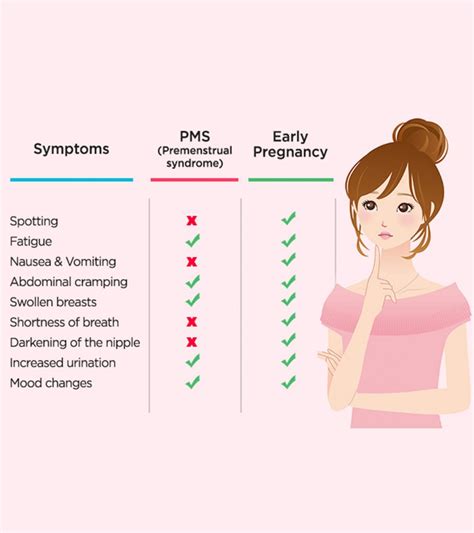 Pms Vs Pregnancy Symptoms Differences And Similarities