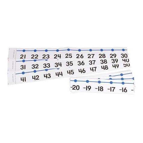 Hand2mind 20 To 100 Number Line For Classroom Wall Classroom Posters