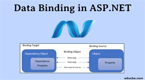 Data Binding In Asp Net How To Perform Data Binding In Asp Net Hot