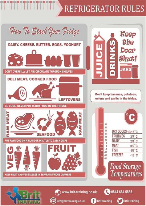 The presence of unwanted materials such as dust and particles during the manufacturing and transportation time is called contamination. Refrigerator rules Health & safety, cross contamination poster 2 side laminated | eBay
