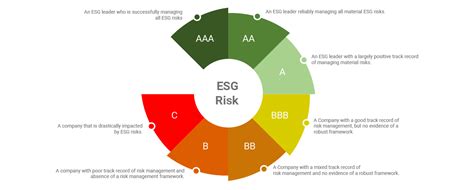 ESG Ratings for India - ESGRisk.ai