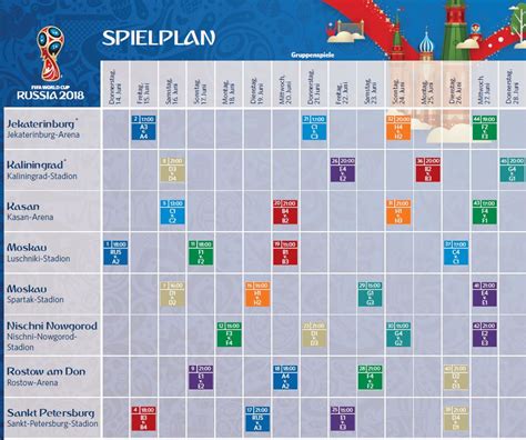 Fifa Klub Wm 2022 Teilnehmer Spielplan Wettquoten Übertragung Mobile