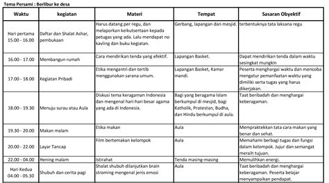 Contoh Program Kerja Pramuka Penegak – Sinau