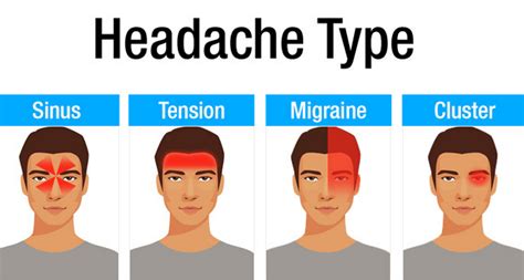 Sakit kepala sebelah kiri dapat disebabkan oleh migrain, mengonsumsi makanan tertentu, stres, kurang tidur, minum minuman beralkohol, hingga kondisi medis yang serius. Jenis-jenis Sakit Kepala dan Rawatan Untuknya - ERATUKU