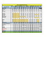 First time budget template templates phased free personal. Time Phased Budget Template : Free Construction Budget ...