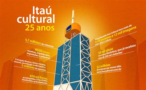 Ilustração Infografico Itaú Cultural 25 Anos On Behance