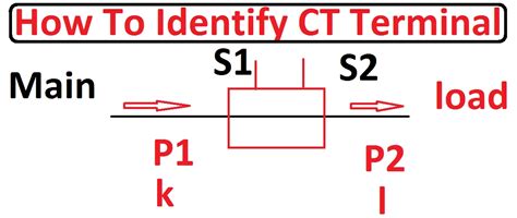 Ct Polarity S1 And S2 Identification Electrical4u