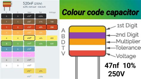 Colour Code Capacitor Calculation Part 3 Techno Enjoy Youtube