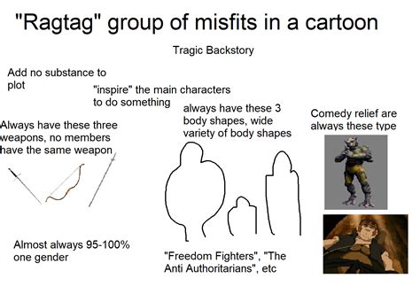 ragtag group of misfits in a cartoon starterpack r starterpacks