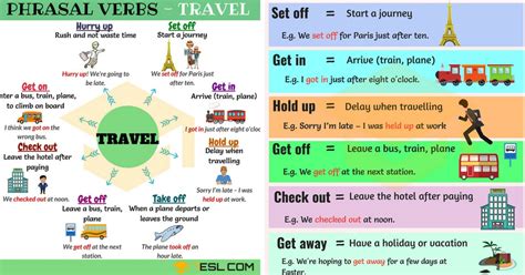 Travel Vocabulary English Pdf