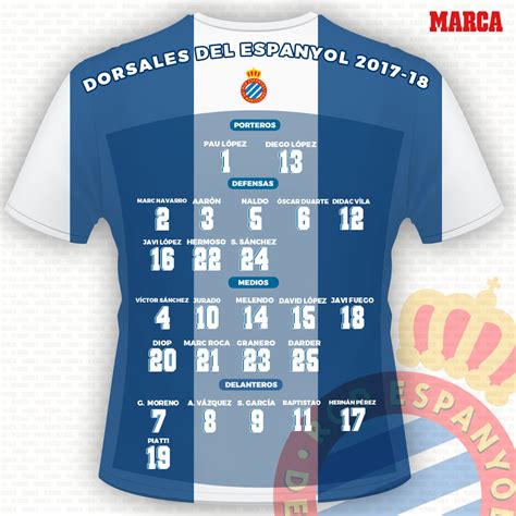 És una societat anònima esportiva catalana fundada a la ciutat de barcelona. Espanyol: Dorsales de la plantilla del Espanyol para la ...