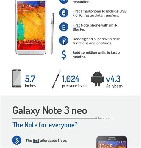 The History And Evolution Of The Samsung Galaxy Note Smartphones