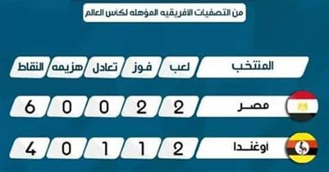 Check spelling or type a new query. جدول ترتيب مجموعة مصر فى تصفيات كاس العالم ....بقلم احمد ...
