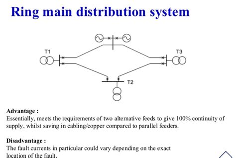 Advantages Of Ring Main Distribution System