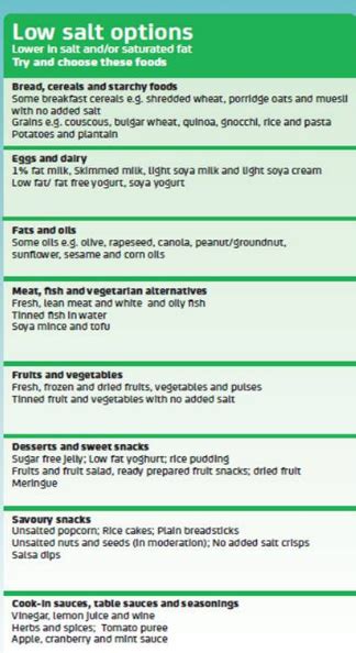 As a culture today, the developed world consumes a tremendous amount of sodium. Pin on DASH Diet Planner