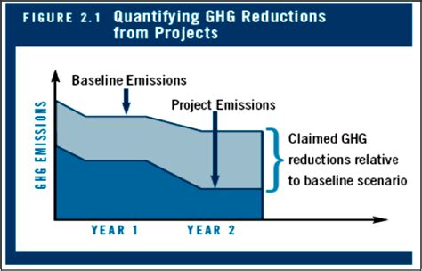 What Is A Baseline Ghg And Carbon Accounting Auditing Management